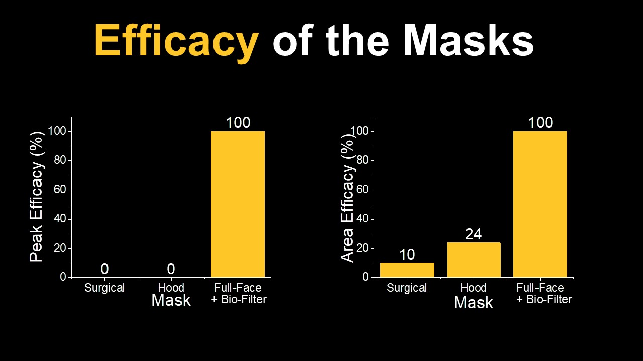 Aerosol mitigation efficacy comparison chart