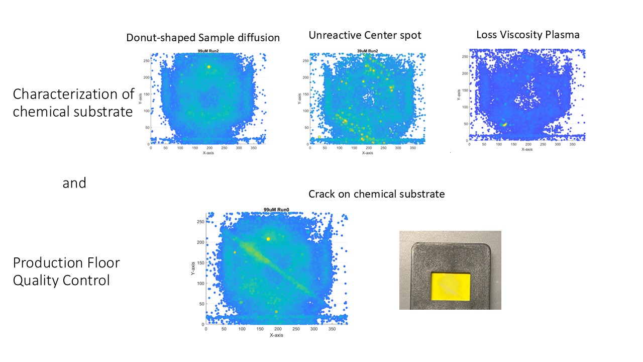 Camera-based biomarker sensor in operation