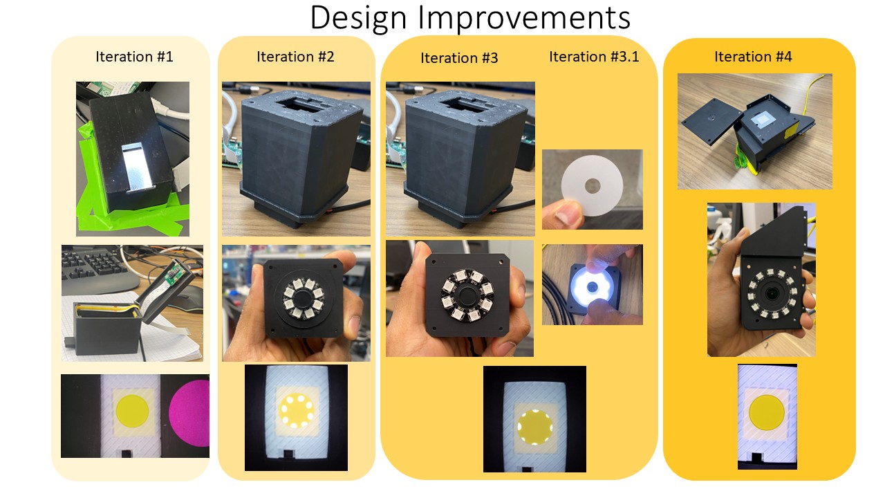 Five hardware iterations of the camera-based biomarker sensor