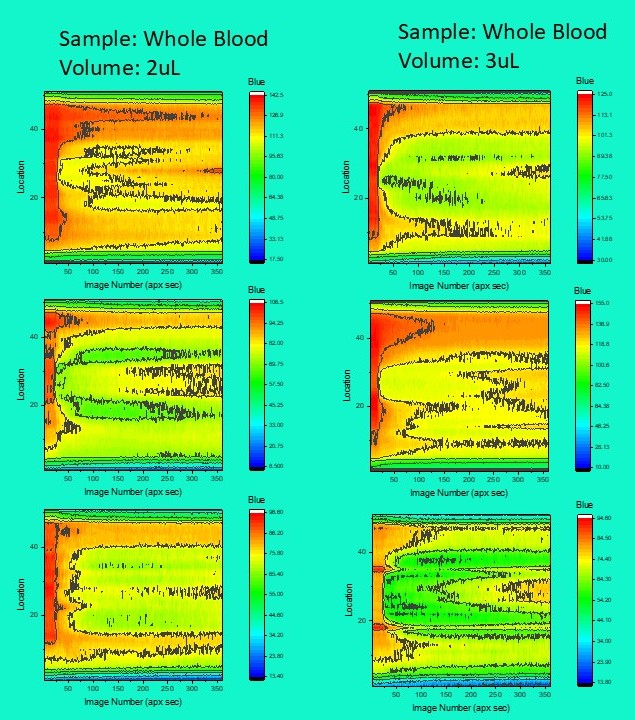 Reaction rate plots showing temporal dynamics at multiple spatial points