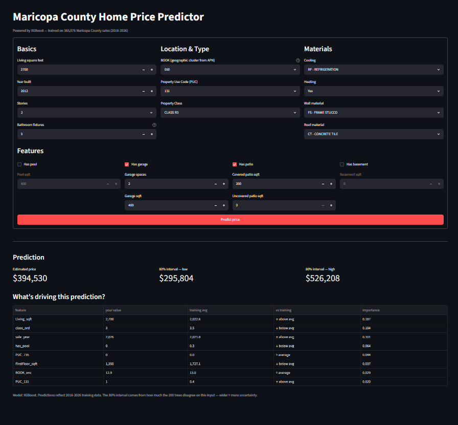 Maricopa Housing Price Predictor Streamlit app