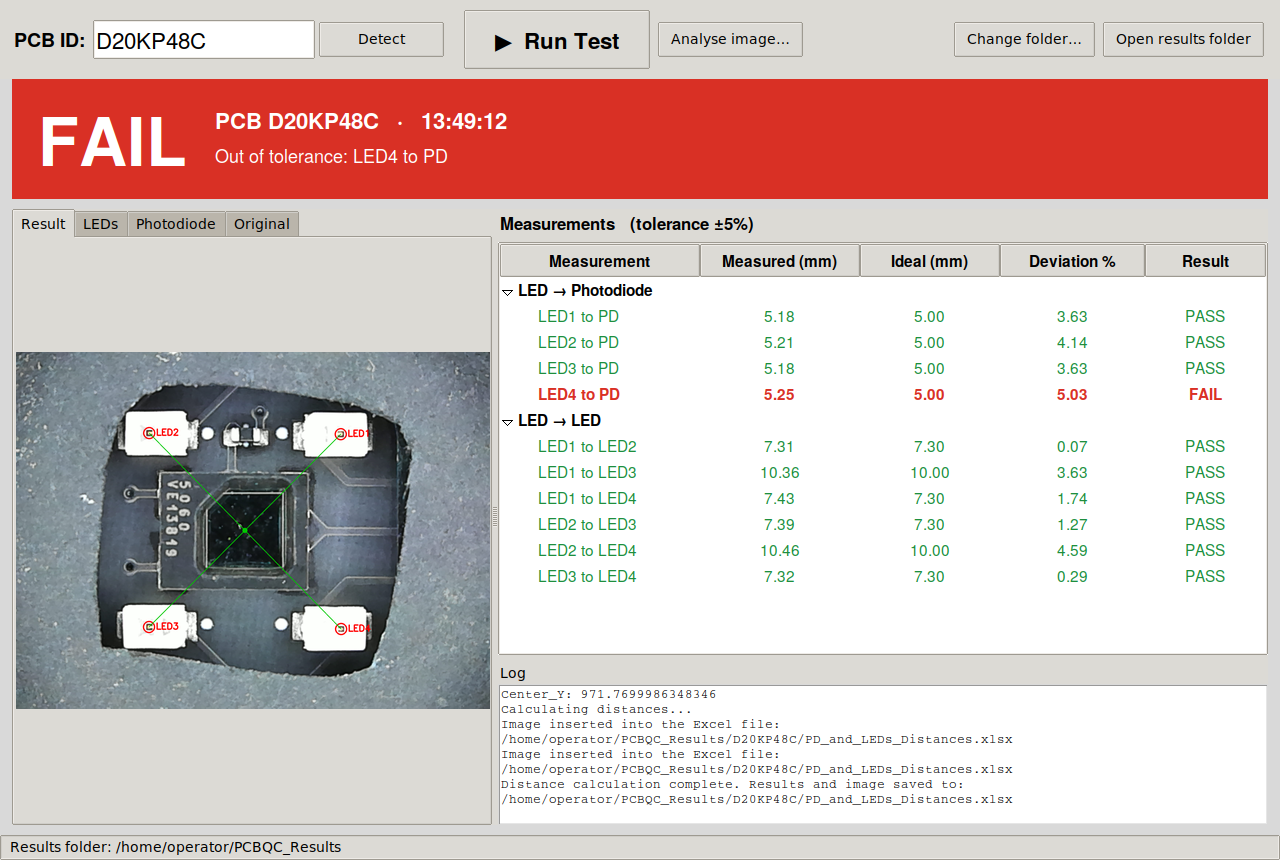 GUI showing a FAIL result with red-highlighted out-of-tolerance readings